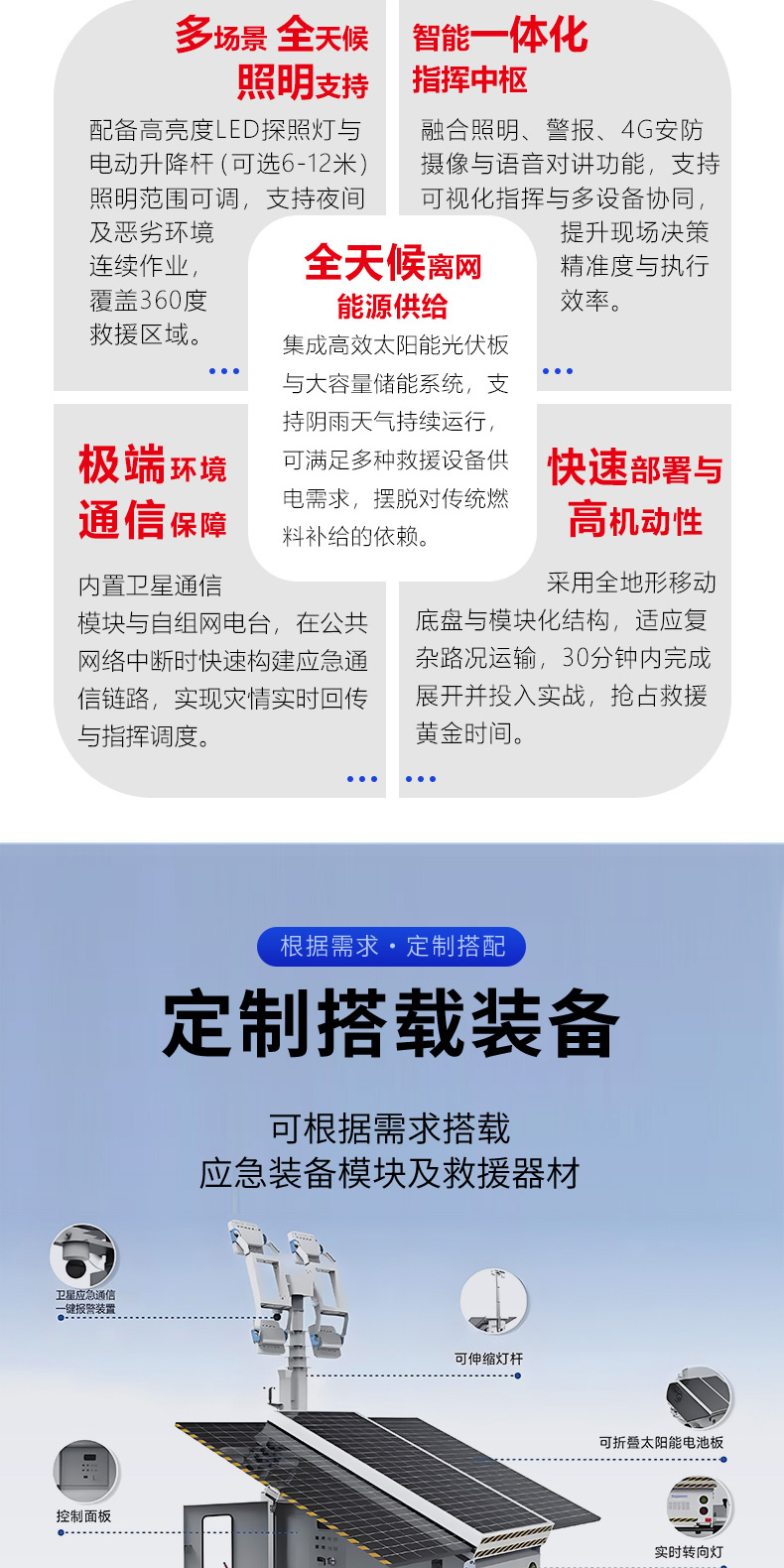 產品簡介-移動式太陽能發電儲能照明災害應急報警一體化方艙_02.jpg